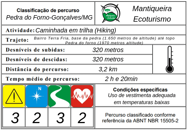 Dificuldade Pedra do forno